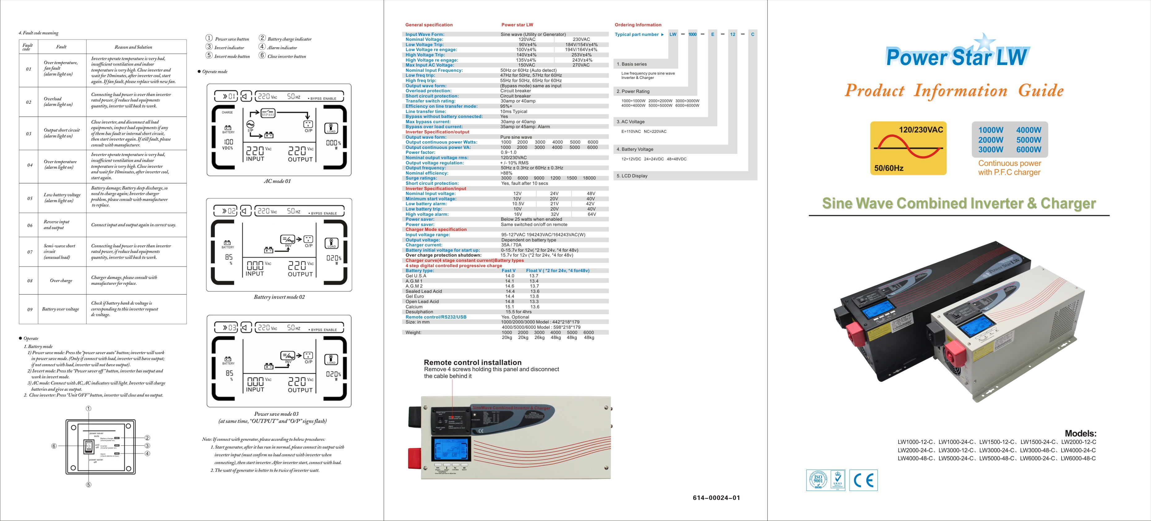 Pioneer Inverter Remote Manual