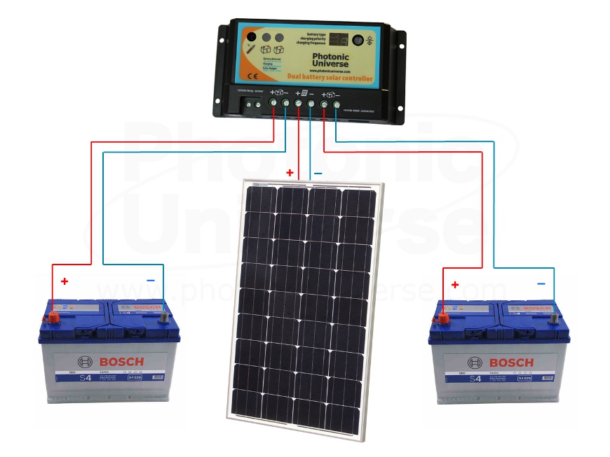 100w 12v Dual Battery Solar Charging Kit   100 Watt Panel