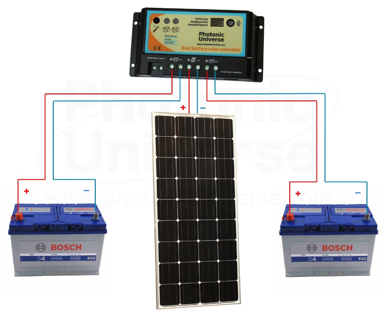 150W 12 volt dual battery solar panel charging kit for motorhome
