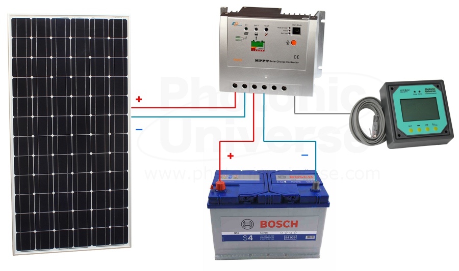 Connection From Solar Panel Back Side Of The Solar Panel Junction Box 