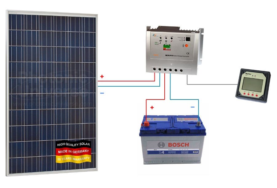 Solar Panel Wiring Kit : 100W DIY Solar Panel Kit 5x5 125