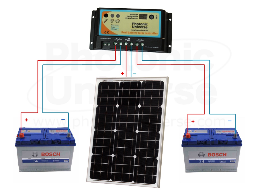 Connection diagram for 50W 12V  Photonic Universe dual battery solar charging kit