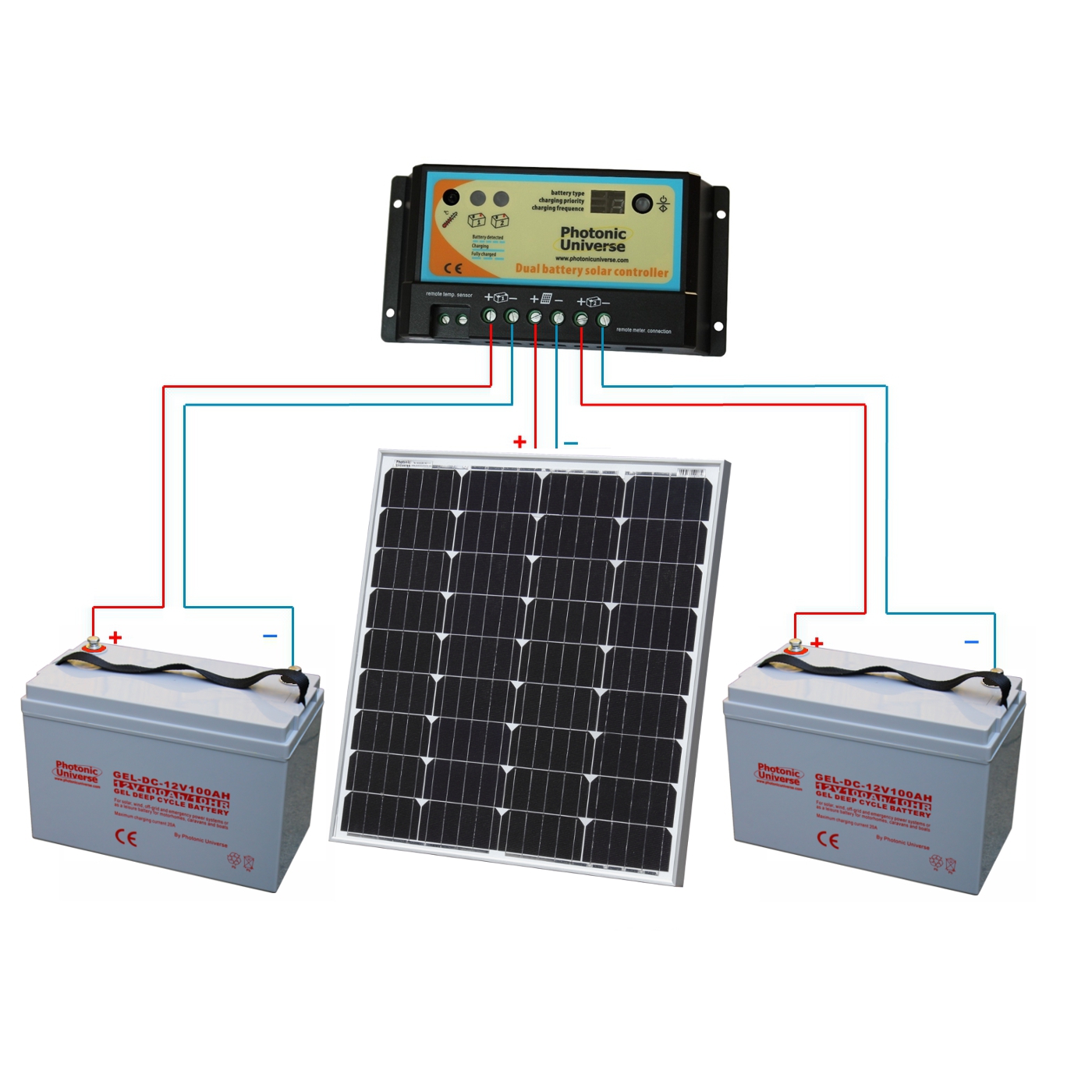 Connection diagram for 80W 12V  Photonic Universe dual battery solar charging kit