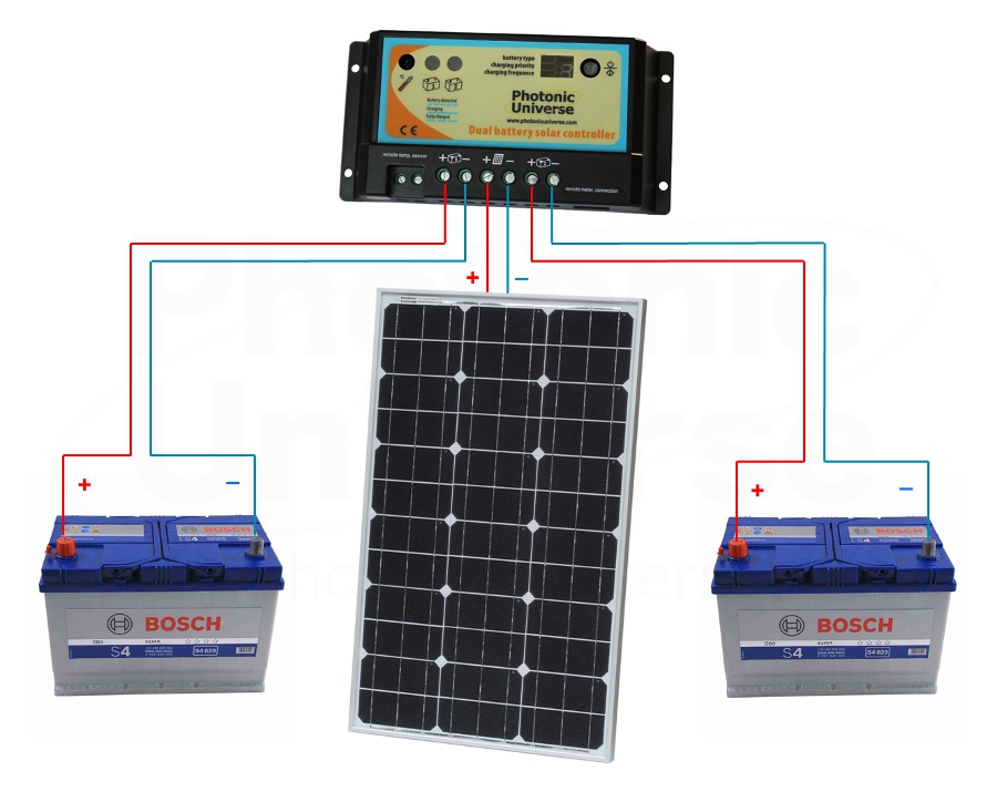 12V solar panels charging kits for caravans, motorhomes, boats, yachts