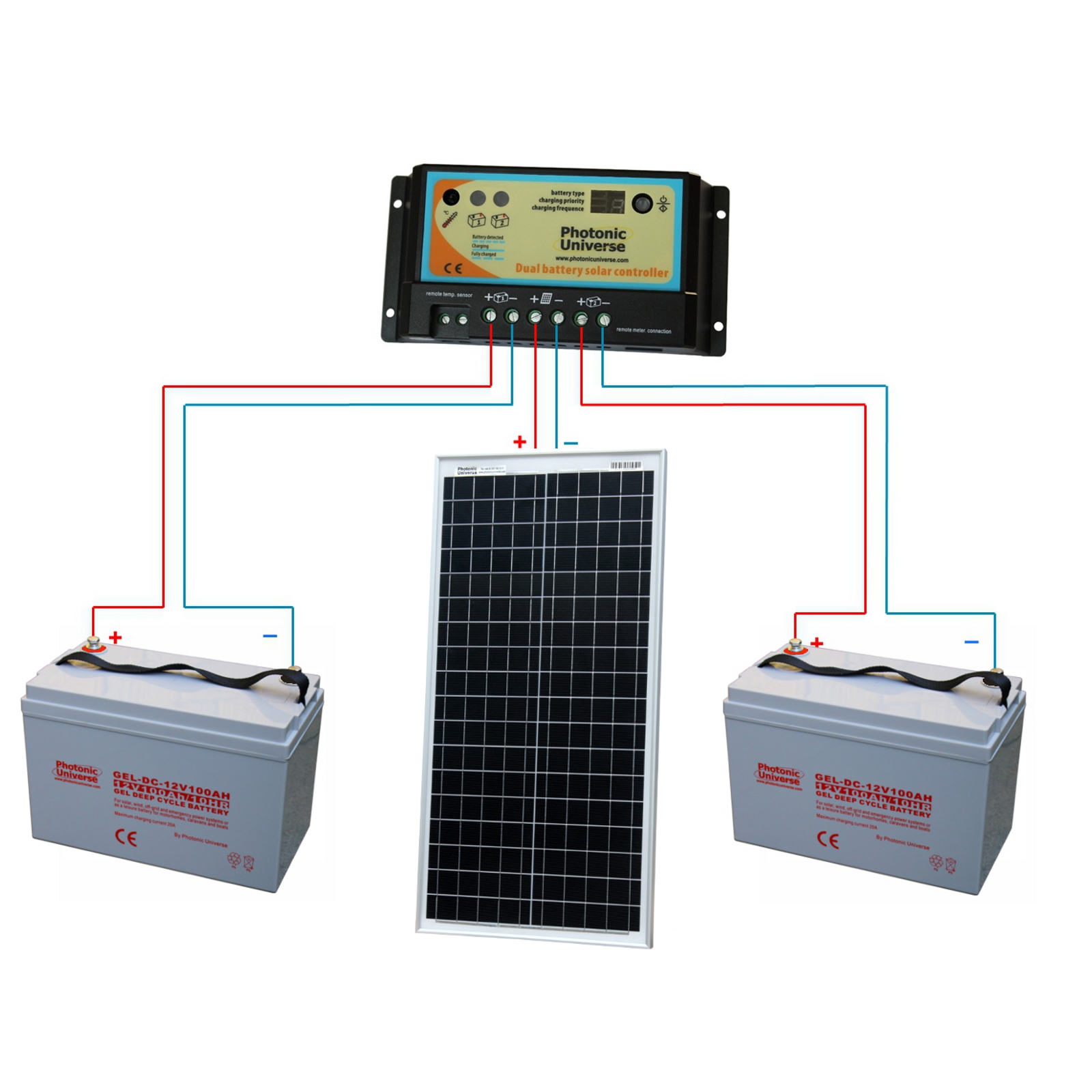 Connection diagram for 40W 12V Photonic Universe dual battery solar charging kit