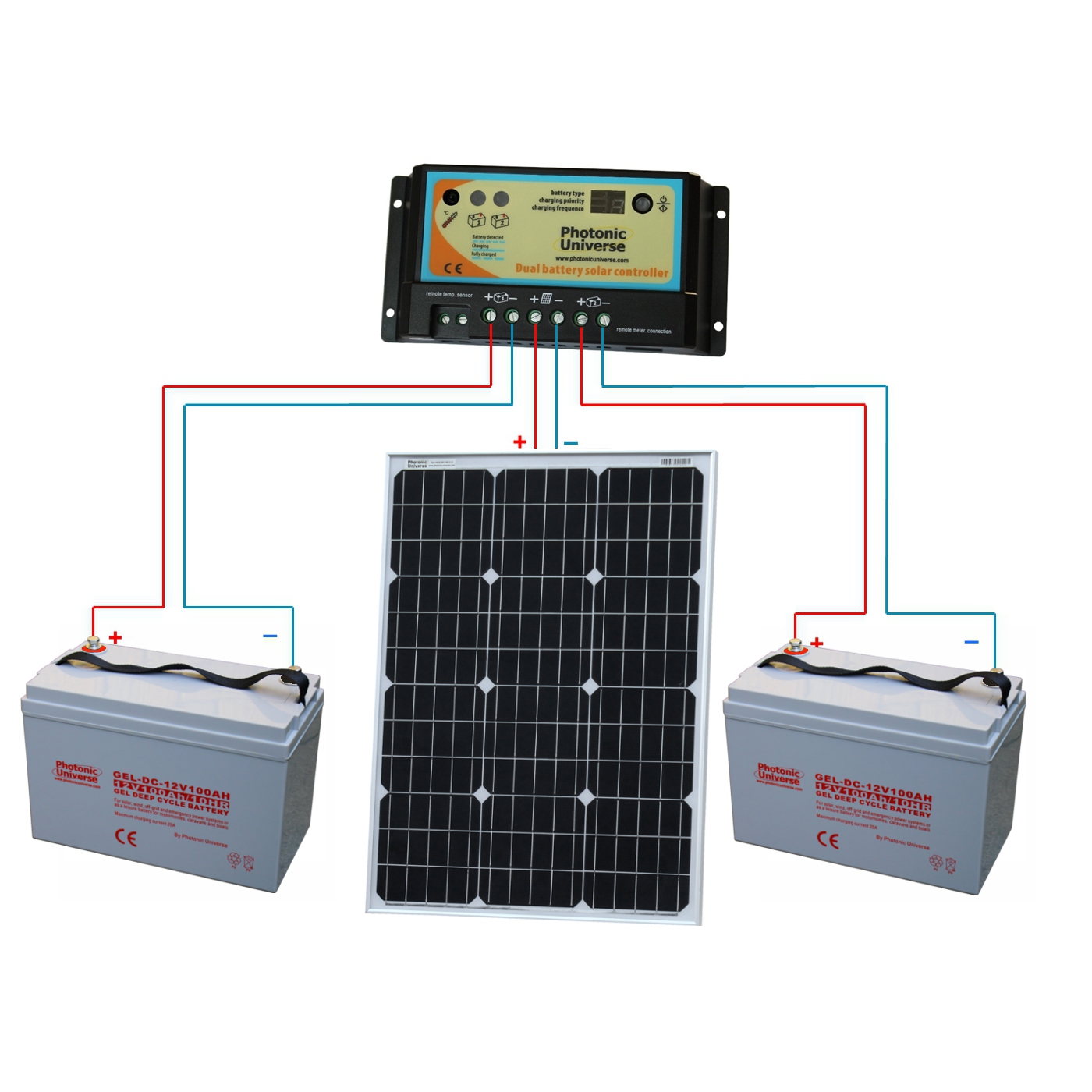 60w 12v Dual Battery Solar Charging Kit Motorhome  Caravan