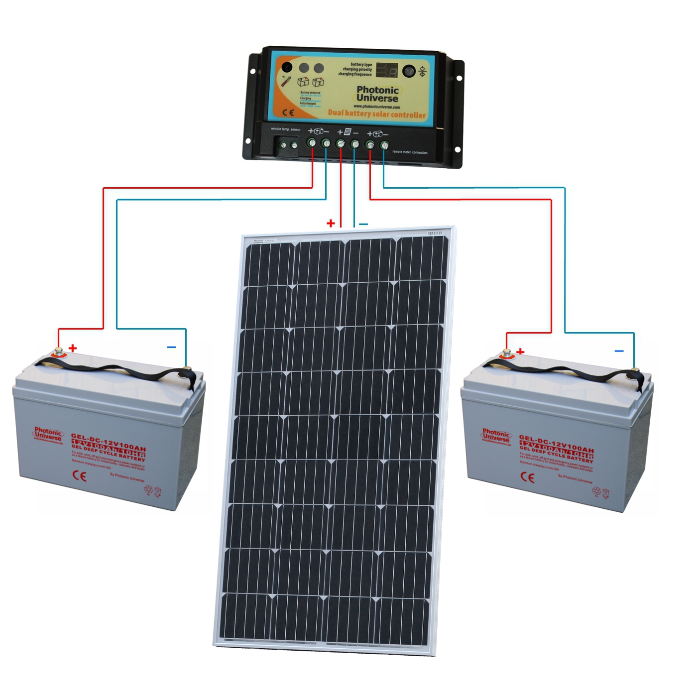 150w 12 Volt Dual Battery Solar Panel Charging Kit For